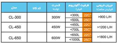 Models - سری سی ال (CL Series Water Chiller)