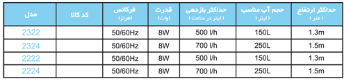 Models - فیلتر خارجی سری پروفشنال