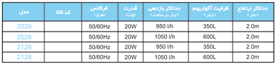 Models - فیلتر خارجی سری پروفشنال 2