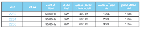 Models - فیلتر خارجی سری اکو ecco