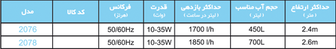 Models - فیلتر خارجی سری پروفشنال 3 ای