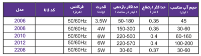 Models - فیلتر داخلی سری پیک آپ