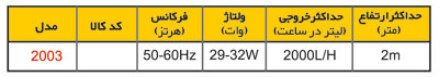 پروتئین اسکیمر جبو