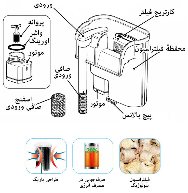 فیلتر آویز ISTA سری I-8