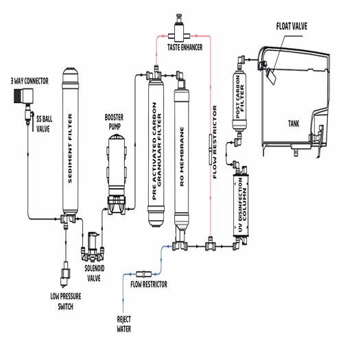 RO-Filter