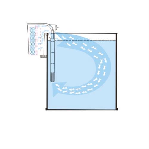 بیو فیلتر آبشاری (Waterfall style bio-filter)