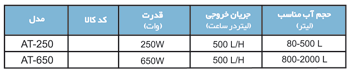 Models - سری چیلر آرکادیا (Arcadia Aquarium Chiller)