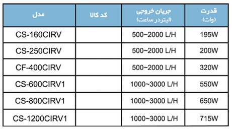 Models - سری سی اس (CS Chillers)
