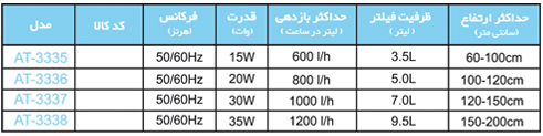 Models - فیلتر خارجی سری AT