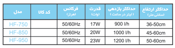 Models - فیلتر فوقانی سری HF
