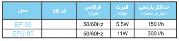 Models - فیلتر خارجی سطلی (External Filter Canister)