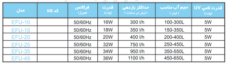 Models - فیلتر خارجی سطلی (External Filter Canister)