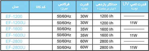 Models - فیلتر خارجی سری EF