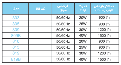 Models - فیلتر خارجی آکواریوم (Aquarium External Filter)