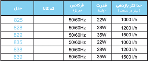Models - فیلتر خارجی آکواریوم (Aquarium External Filter)