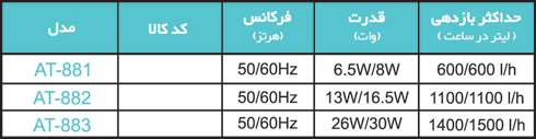 Models - فیلتر داخلی سری AT