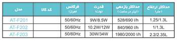Models - فیلتر داخلی سری AT