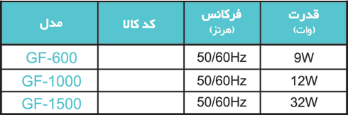 Models - فیلتر بیولوژیکی زیر شنی سری GF