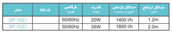 Models - فیلتر داخلی سری SP