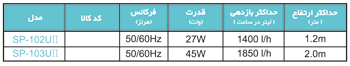 Models - فیلتر داخلی سری SP