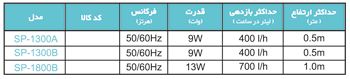 Models - فیلتر داخلی سری SP