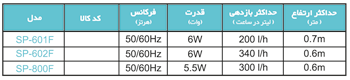 Models - فیلتر داخلی سری SP