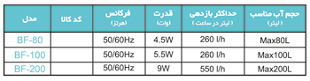 Models - فیلتر داخلی سری BF