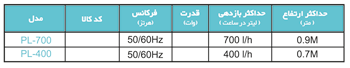 Models - فیلتر داخلی سری PL