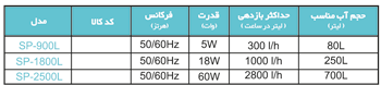 Models - فیلتر داخلی سری پورو