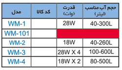 موج ساز Boyu-6