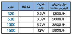 موج ساز Rio-5