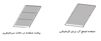 راهنمای چیلر ریزن 29