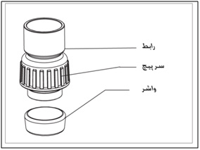 راهنمای چیلر ریزن 36