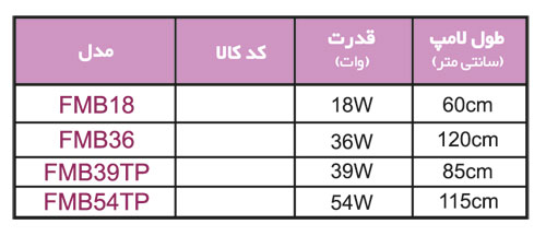 لامپ آبی دریایی 420 اکتینک- آرکادیا