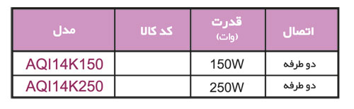 لامپ متال هالید آبی