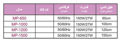 لامپ متال هالید سری MP