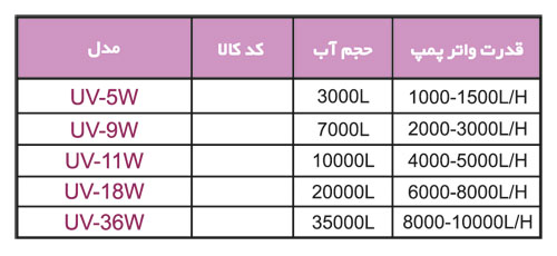 لامپ های یو وی اتمن