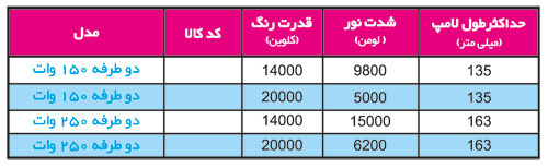 لامپ هالید جبو