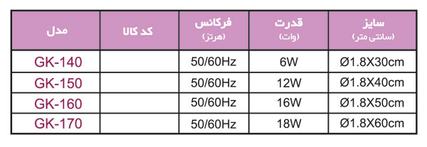 لامپ بیو