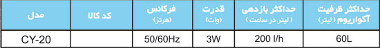 فیلتر خارجی مایکرا (Micra)