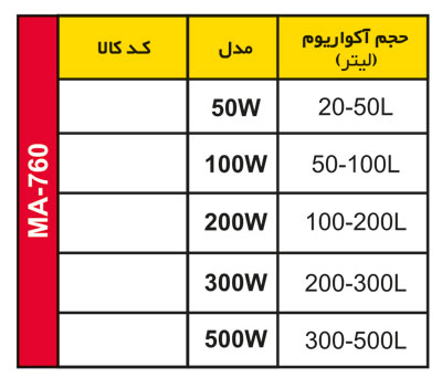 بخاری ماهیران MA-760