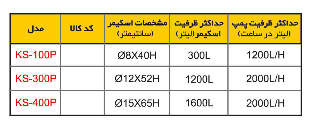 پروتئین اسکیمر ماکرو Needle Wheel
