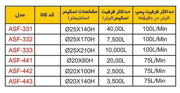 پروتئین اسکیمر ماکرو Venturi Driven