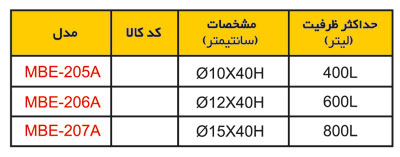 دنیتراتور Nitrate Reducer