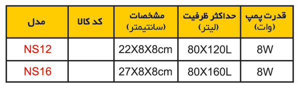 مینی اسکیمر