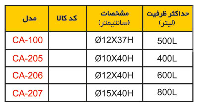 کلسیم رئاکتور