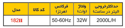 پروتئین اسکیمر جبو