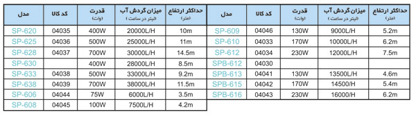 پمپ آب تکنیک