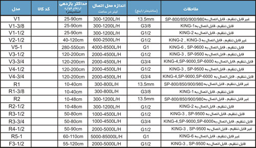 پمپ آب fountain jet kit