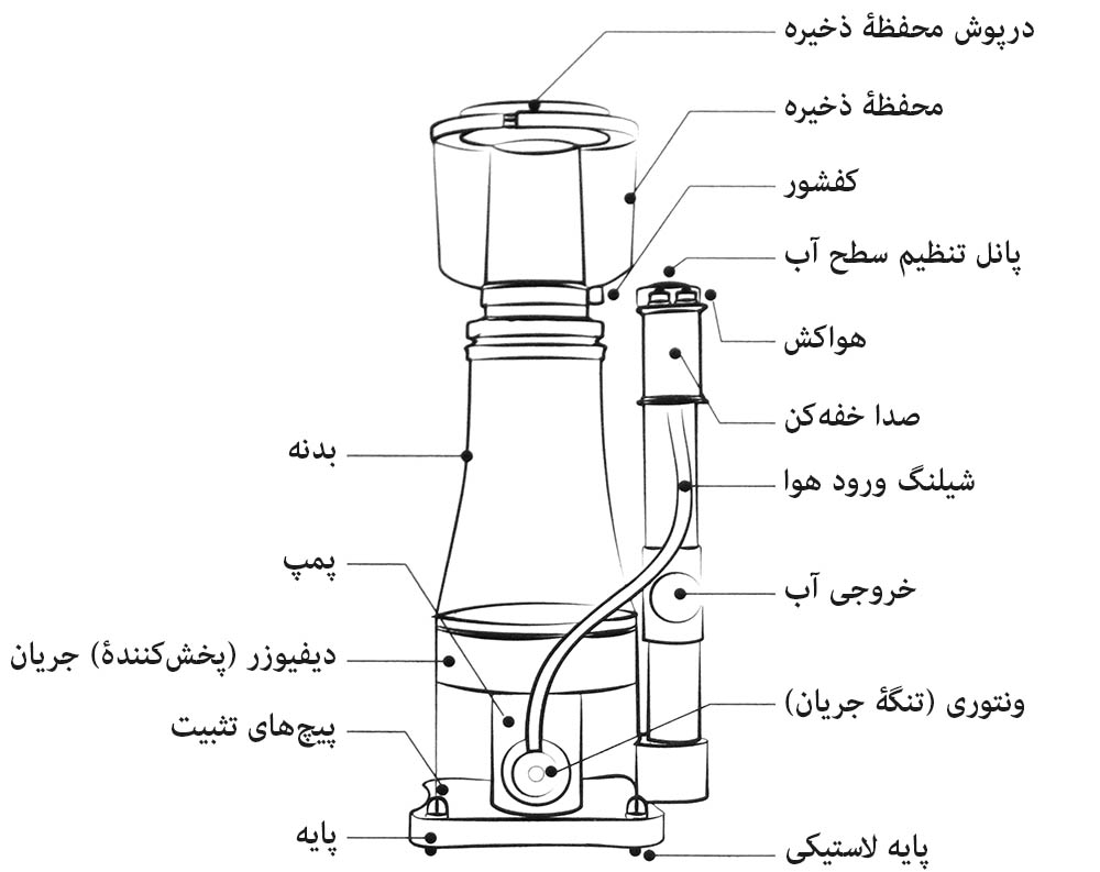 شماتیک اسکیمر  ماکرو DC